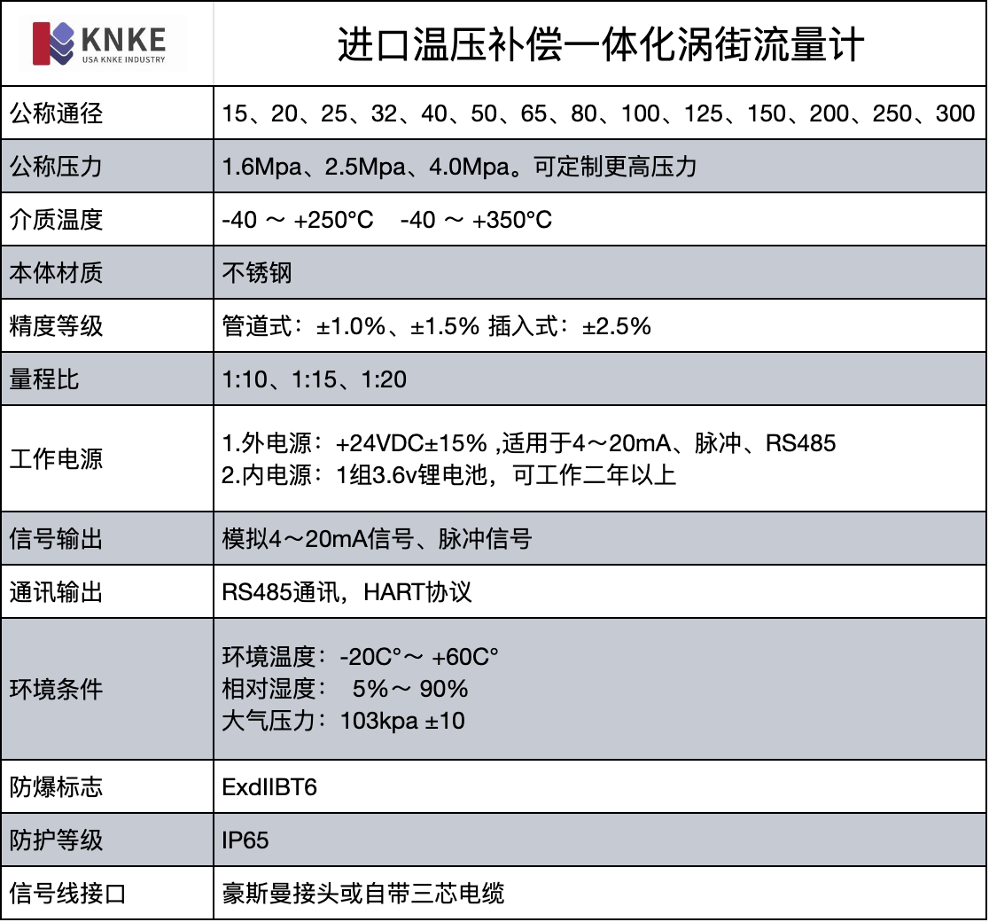 進口溫壓補償一體化渦街流量計