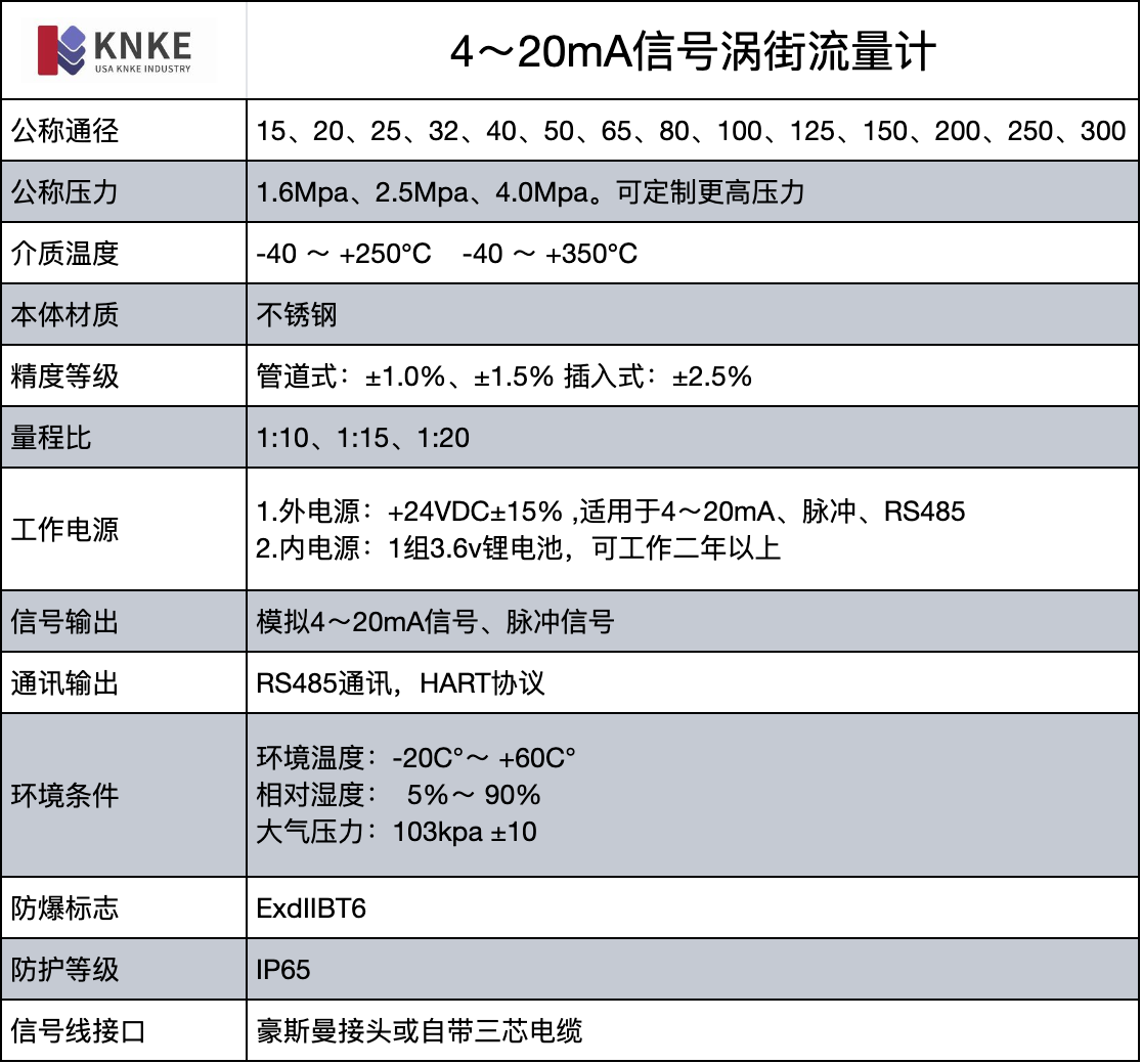 4～20mA信號(hào)渦街流量計(jì)