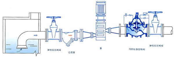 700X多功能水泵控制閥安裝示意圖.jpg