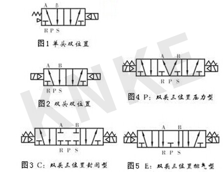 兩位三通電磁閥結構