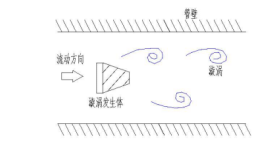 進口插入式渦街流量計(圖2)